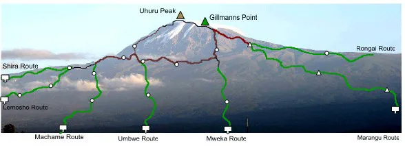 Read more about the article What Are the Main Routes to Climb Mount Kilimanjaro?