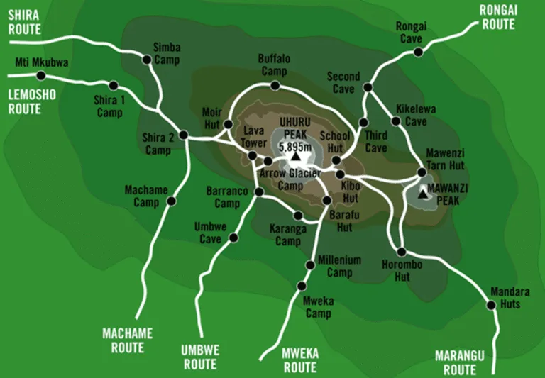 Scenic Routes on Mount Kilimanjaro